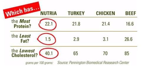 nutrianutrition.jpg