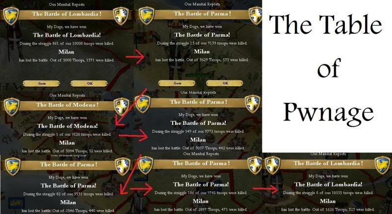 1453VictoriesAgainstMilan.jpg