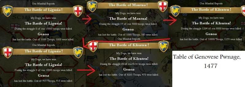 1477TableofGenovesePwnage.jpg
