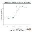 Thumbnail image for Does Social Plateau with Lead Generation?
