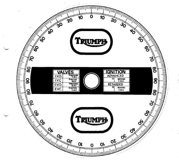 Timing/degree wheel idea The Jockey Journal Board