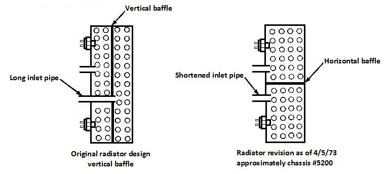 radiator cap pressure conversion chart