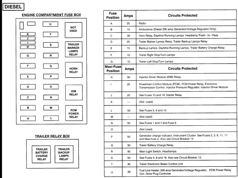 Fuse box under hood? diagram - Ford Powerstroke Diesel Forum