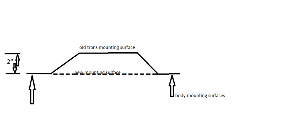 transmissioncrossmemberexplanation.png