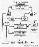 problemsolvingchart.jpg image by maniac61