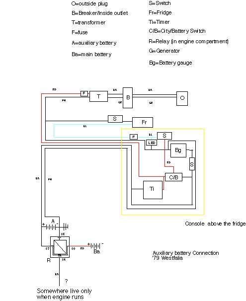Westfalia wiring diagram
