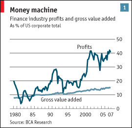 Money Machine' chart from BCA Research, as published by The Economist