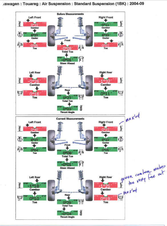 Wheel Alignment 