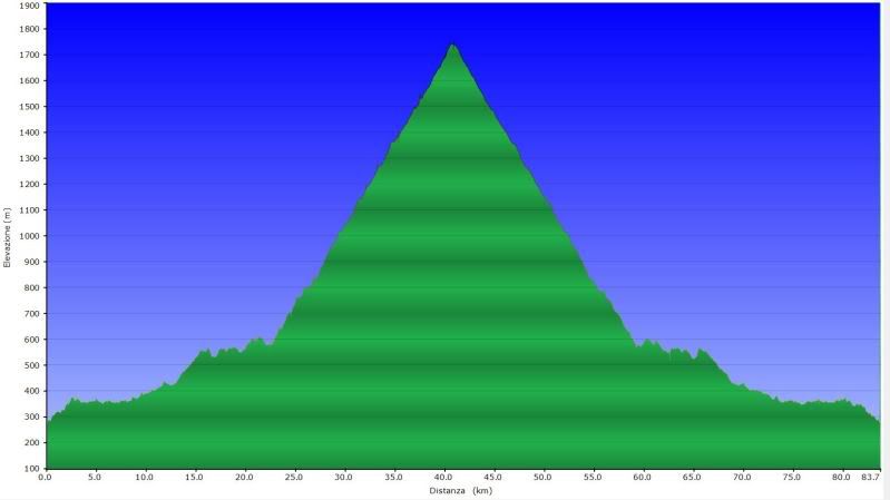 altimetria05giugno.jpg