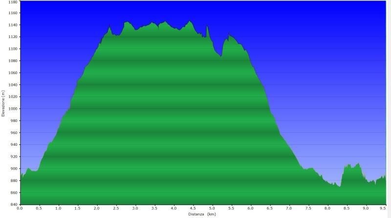 altimetria29maggio.jpg