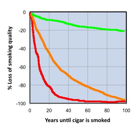 AgeGraphLines.jpg