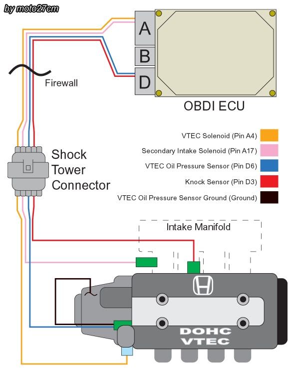 Honda d15b vtec wiring diagram #3