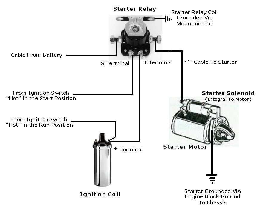 Ford starter solenoid wiring diagram #9