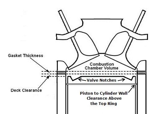 Raising compression ratio on a flathead ford #3