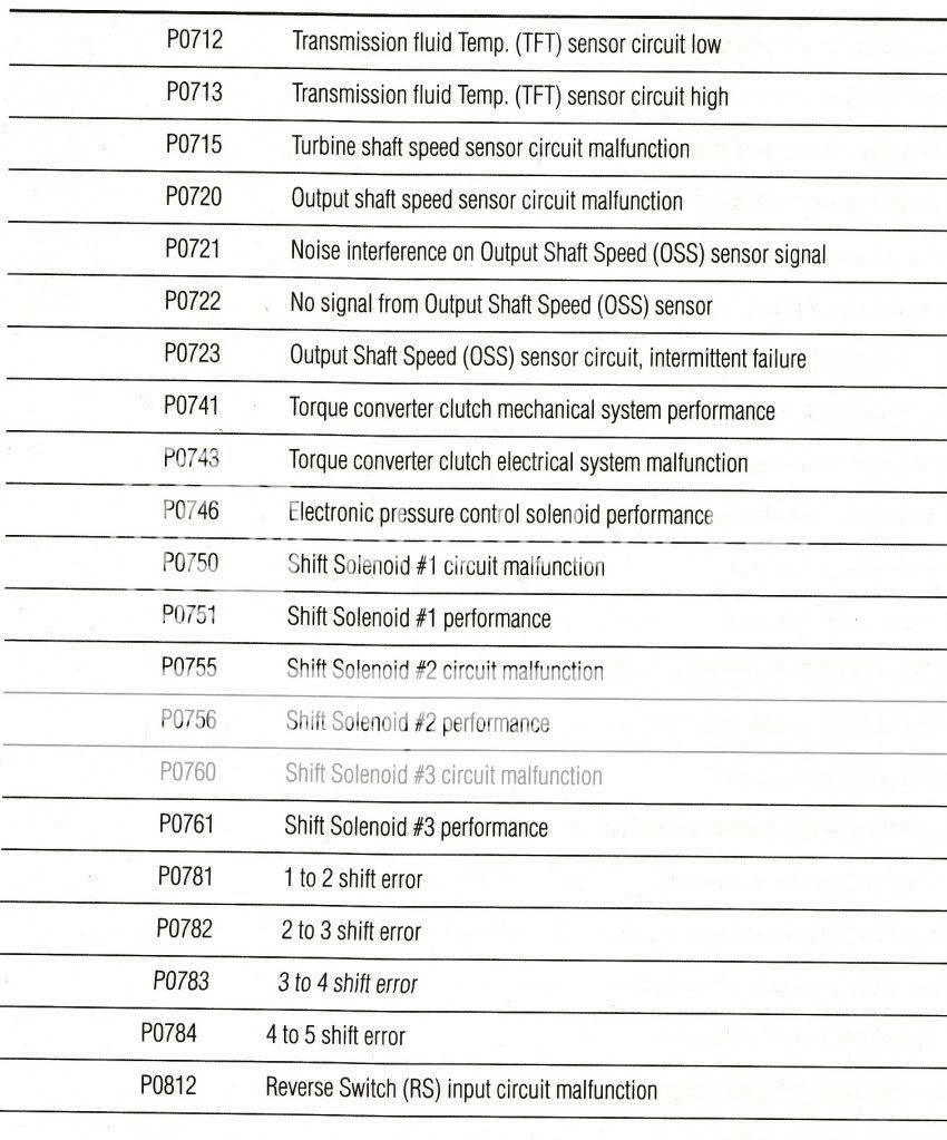 2005 Ford ranger airbag codes #2