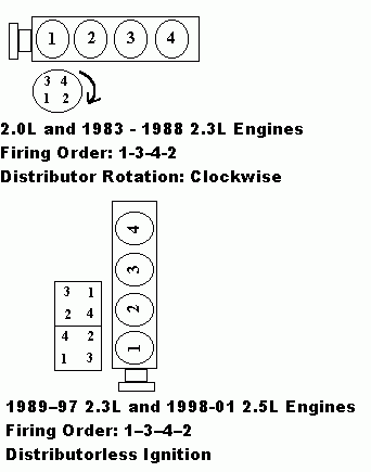 1988 2.3 Firing ford liter motor order #4