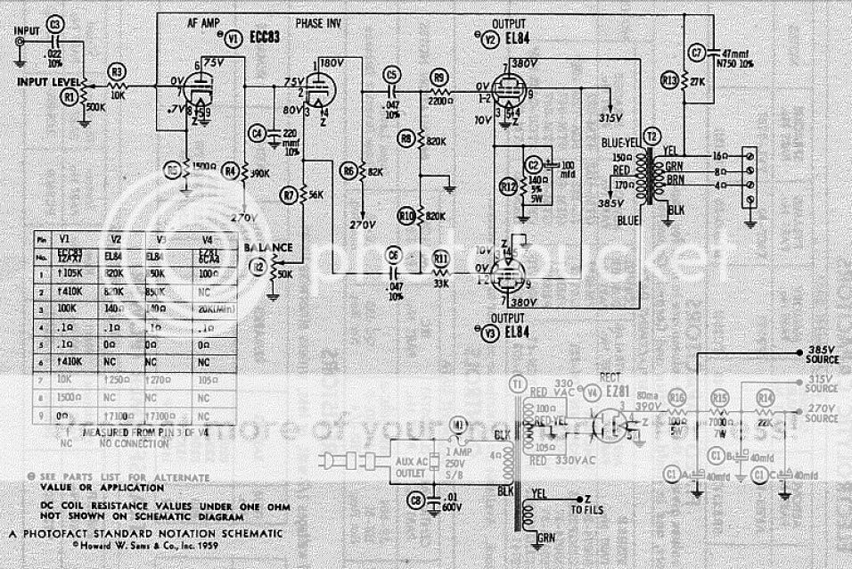 Tube DIY Asylum