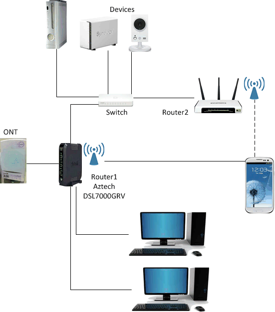 Aztech DSL7000GRV router from Singtel | Page 41 | HardwareZone Forums