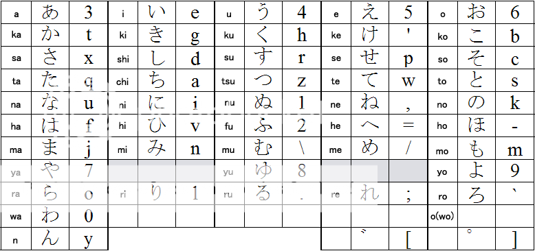 Japanese Hiragana Keyboard - vrogue.co